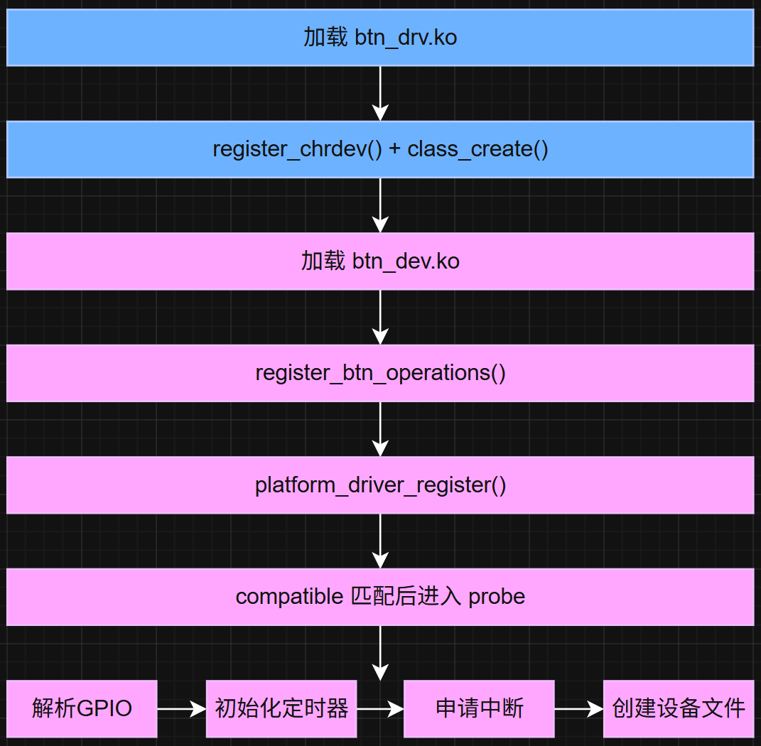 78407695621