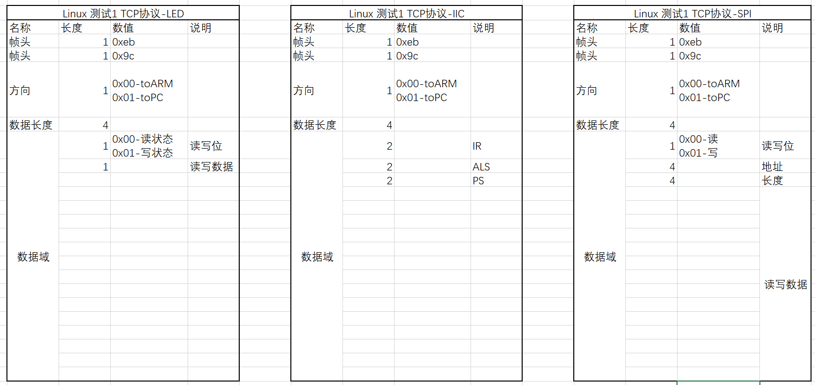 LED、I²C 与 SPI 的 TCP 通信协议